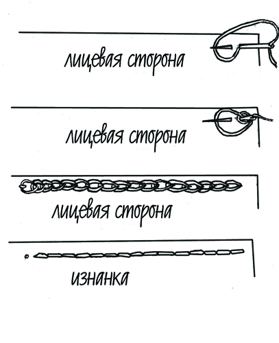 Тамбурный шов